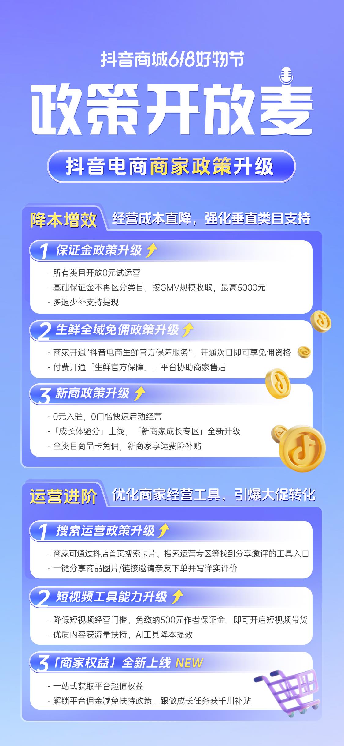 抖音電商保證金繳納標準大幅降低 助力618生意爆發(fā)