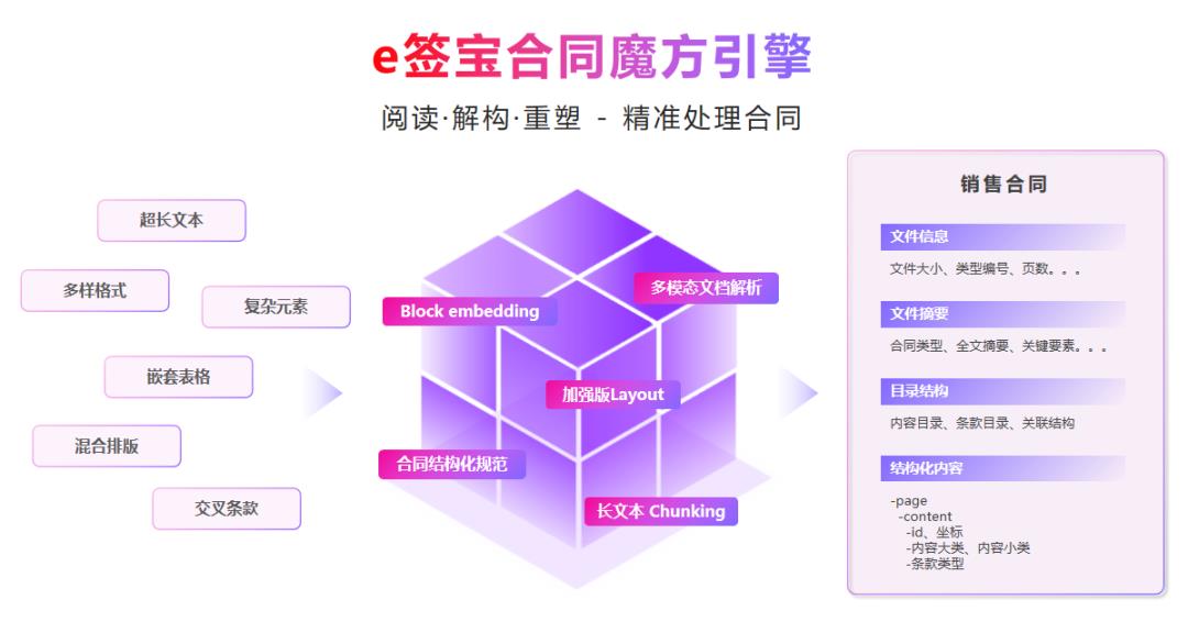 e簽寶斬獲最具應(yīng)用價值A(chǔ)gent大獎，智能合同五大創(chuàng)新引領(lǐng)行業(yè)變革
