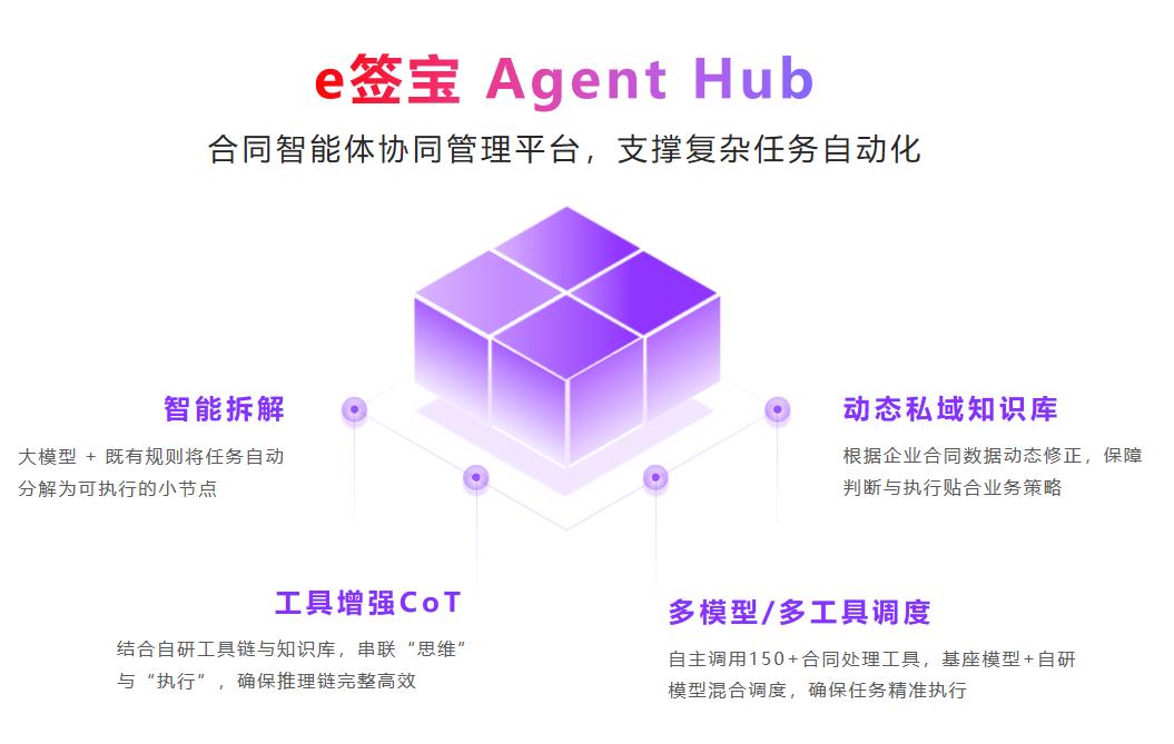 e簽寶斬獲最具應(yīng)用價值A(chǔ)gent大獎，智能合同五大創(chuàng)新引領(lǐng)行業(yè)變革