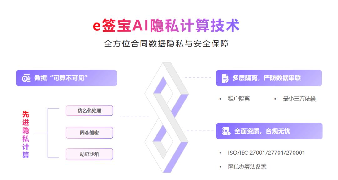 e簽寶斬獲最具應(yīng)用價值A(chǔ)gent大獎，智能合同五大創(chuàng)新引領(lǐng)行業(yè)變革