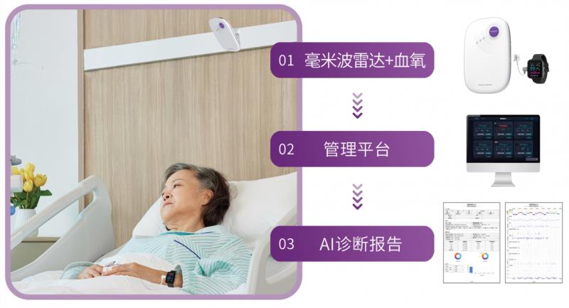 全球頂級(jí)睡眠醫(yī)學(xué)大會(huì)落幕，清雷科技毫米波雷達(dá)+AI領(lǐng)航未來趨勢(shì)