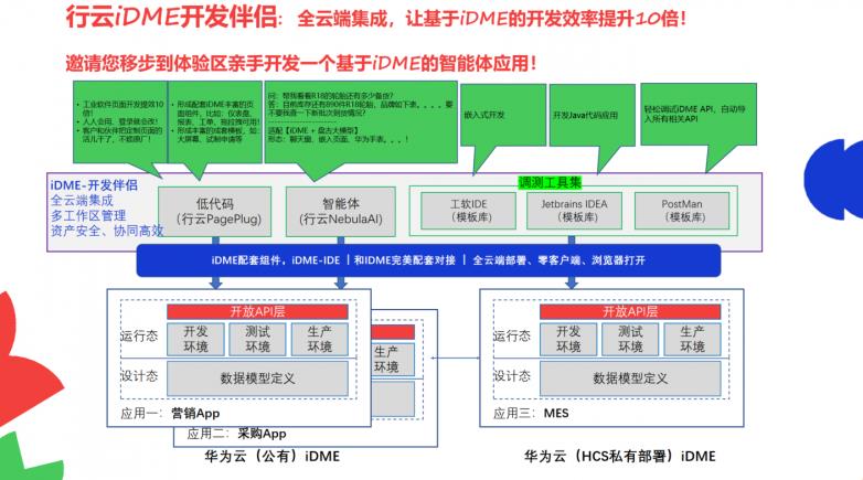 NebulaAI亮相華為開發(fā)者大會2025：讓AI賦能千行百業(yè)，松山湖見！