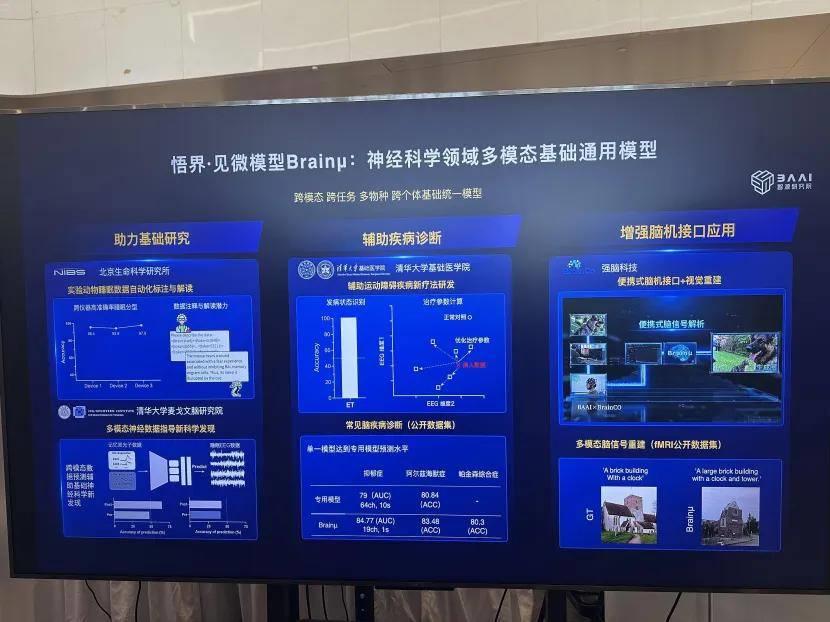 BrainCo強腦科技攜手智源研究院，推動Brainμ模型在消費級腦機接口應(yīng)用中首次落地