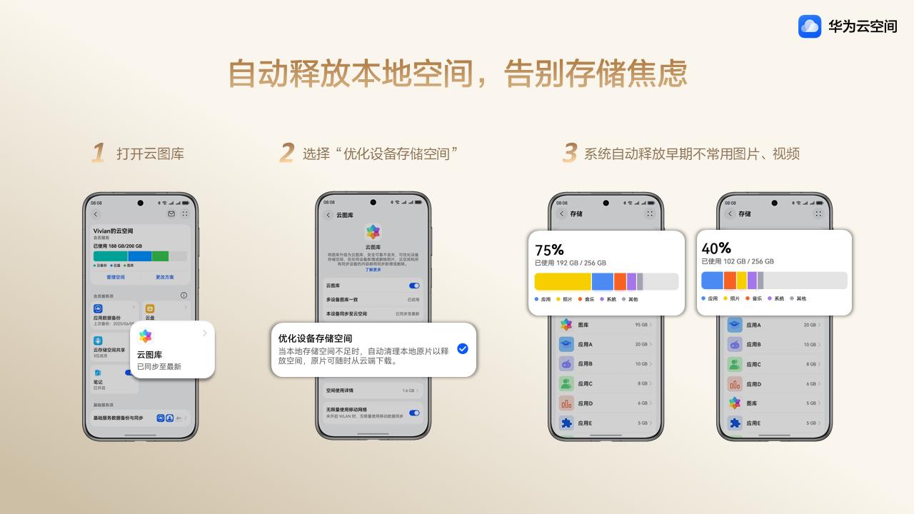 華為Pura 80系列“出色”捕捉生活點(diǎn)滴，華為云空間讓珍貴回憶“不褪色”