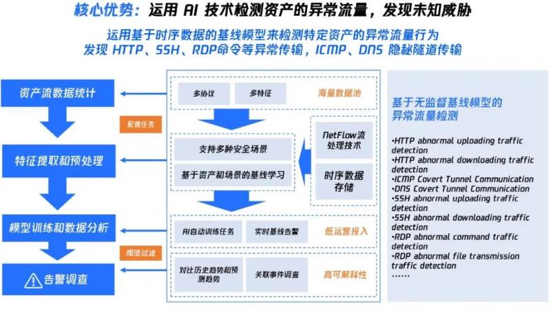 再獲認(rèn)可！騰訊云憑借NDR入選Forrester最新研報(bào)