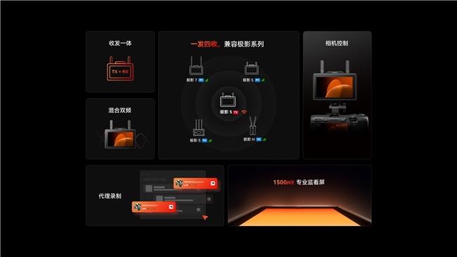 猛瑪極影生態(tài)全新升級(jí)，打造中小團(tuán)隊(duì)無(wú)線(xiàn)協(xié)作新標(biāo)準(zhǔn)