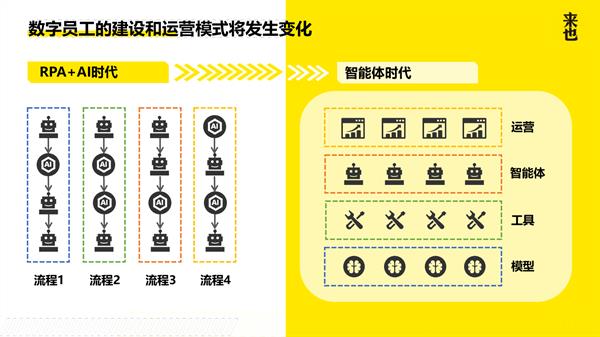 來也科技發(fā)布多場景智能體矩陣，開啟智能體規(guī)?；涞乩顺? title=