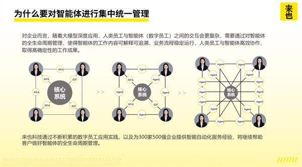 來也科技發(fā)布多場景智能體矩陣，開啟智能體規(guī)模化落地浪潮