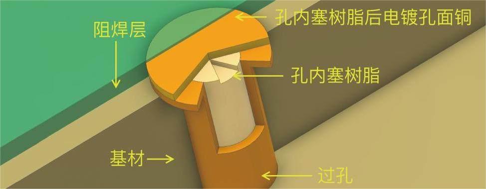 揭秘電路板打樣中的12個關(guān)鍵質(zhì)量控制點(diǎn)