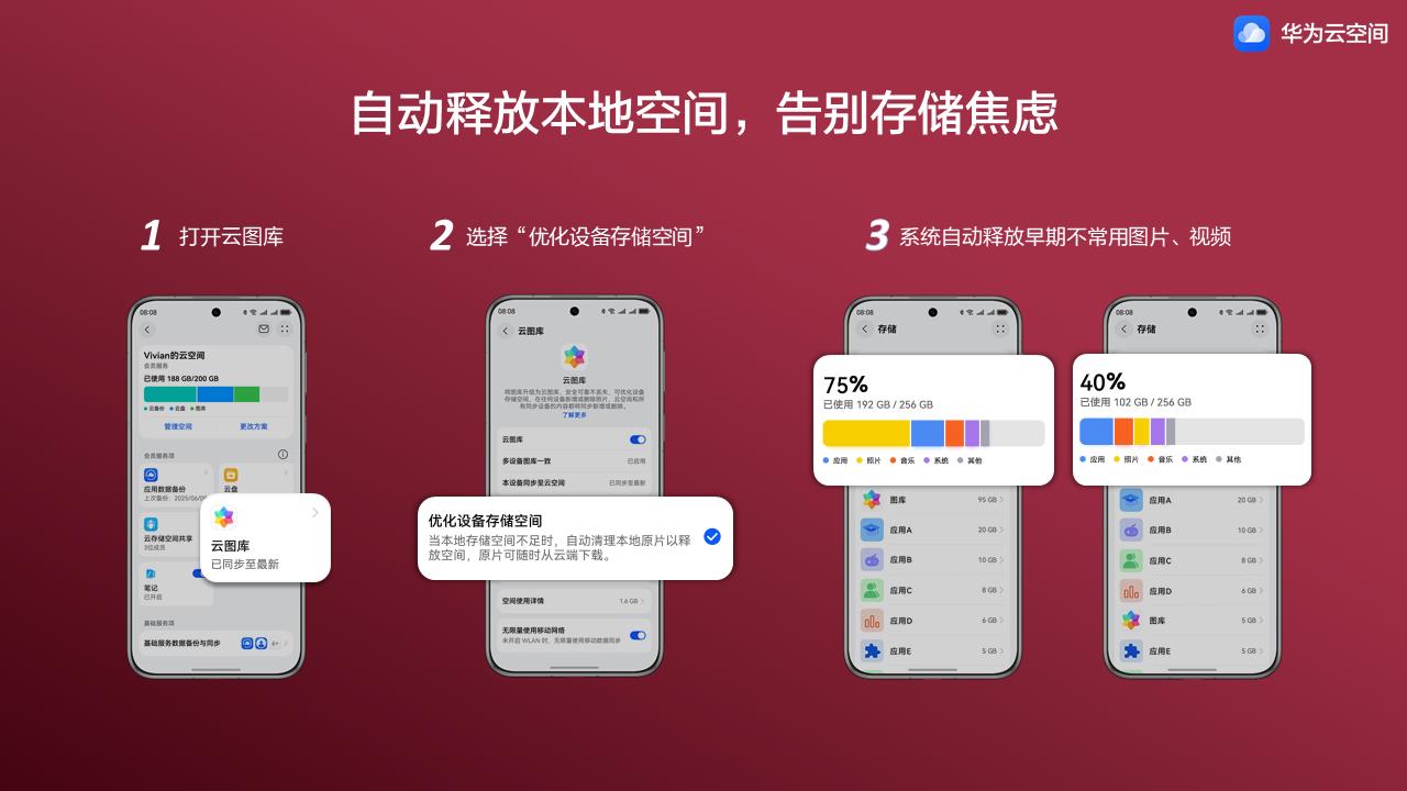 手機空間總告急？華為云空間“空間優(yōu)化”黑科技，讓華為Pura 80輕裝上陣