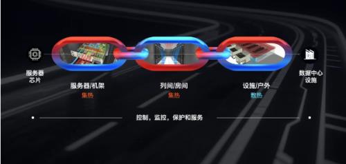 維諦技術(shù)（Vertiv）360AI全鏈熱管理解決方案：破解“超跑級”算力挑戰(zhàn)