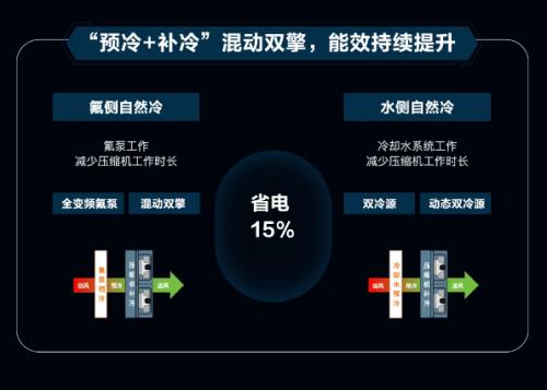 維諦技術(shù)（Vertiv）360AI全鏈熱管理解決方案：破解“超跑級”算力挑戰(zhàn)