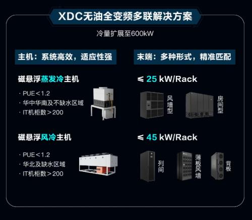 維諦技術(shù)（Vertiv）360AI全鏈熱管理解決方案：破解“超跑級”算力挑戰(zhàn)