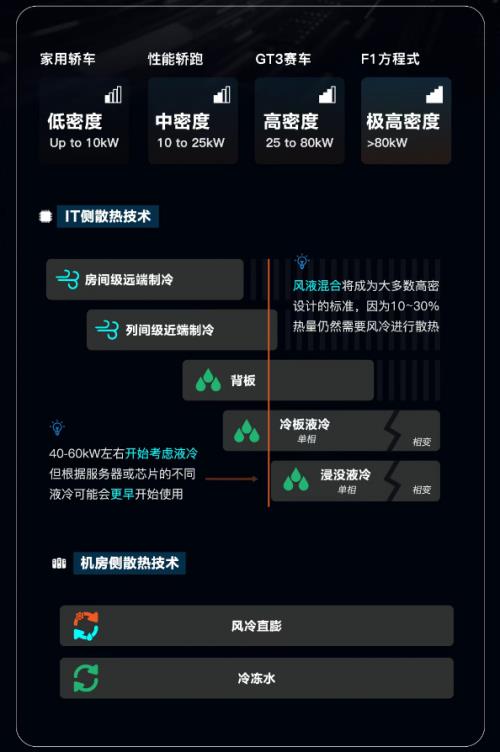 維諦技術(shù)（Vertiv）360AI全鏈熱管理解決方案：破解“超跑級”算力挑戰(zhàn)