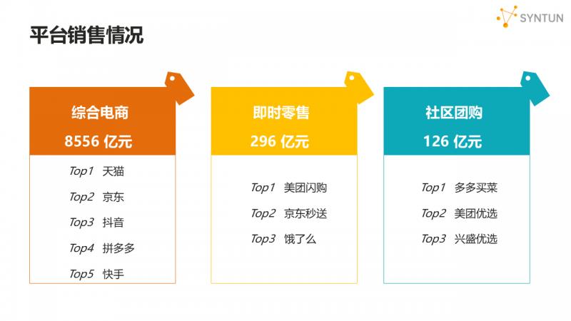 星圖數(shù)據(jù)發(fā)布2025年618大促銷售戰(zhàn)報(bào)：全網(wǎng)交易總額達(dá)8556億元