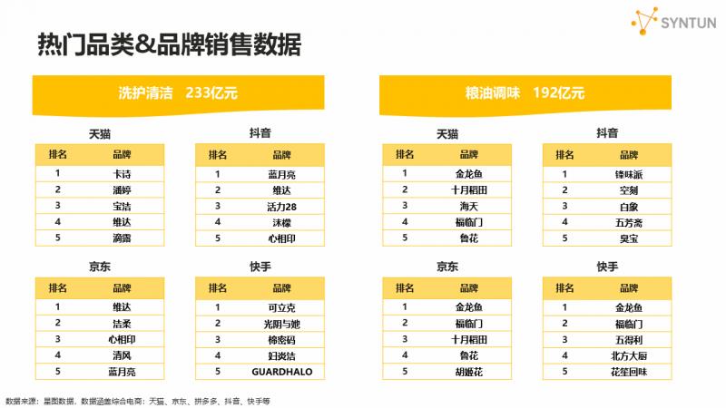 星圖數(shù)據(jù)發(fā)布2025年618大促銷售戰(zhàn)報(bào)：全網(wǎng)交易總額達(dá)8556億元