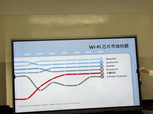 樂鑫科技“極客思維”，技術(shù)完美主義者的向上突圍
