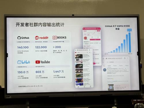 樂鑫科技“極客思維”，技術(shù)完美主義者的向上突圍