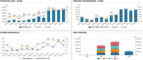 樂鑫科技“極客思維”，技術(shù)完美主義者的向上突圍