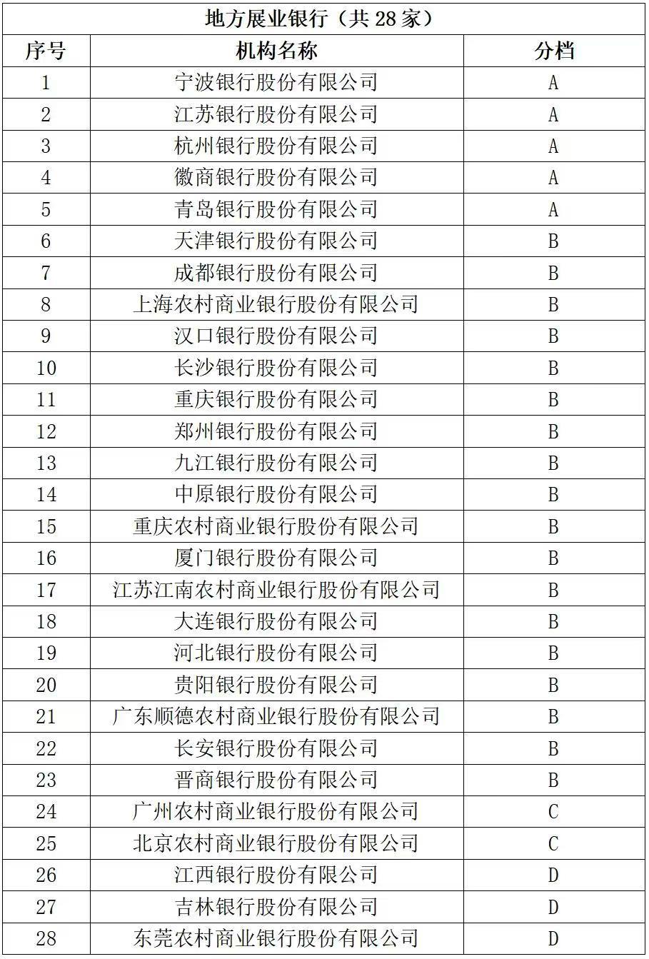 寧波銀行綜合金融服務如何賦能實體經(jīng)濟？