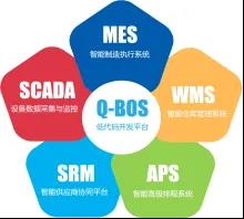 為什么說低代碼平臺(tái)是MES成功實(shí)施的關(guān)鍵因素之一？