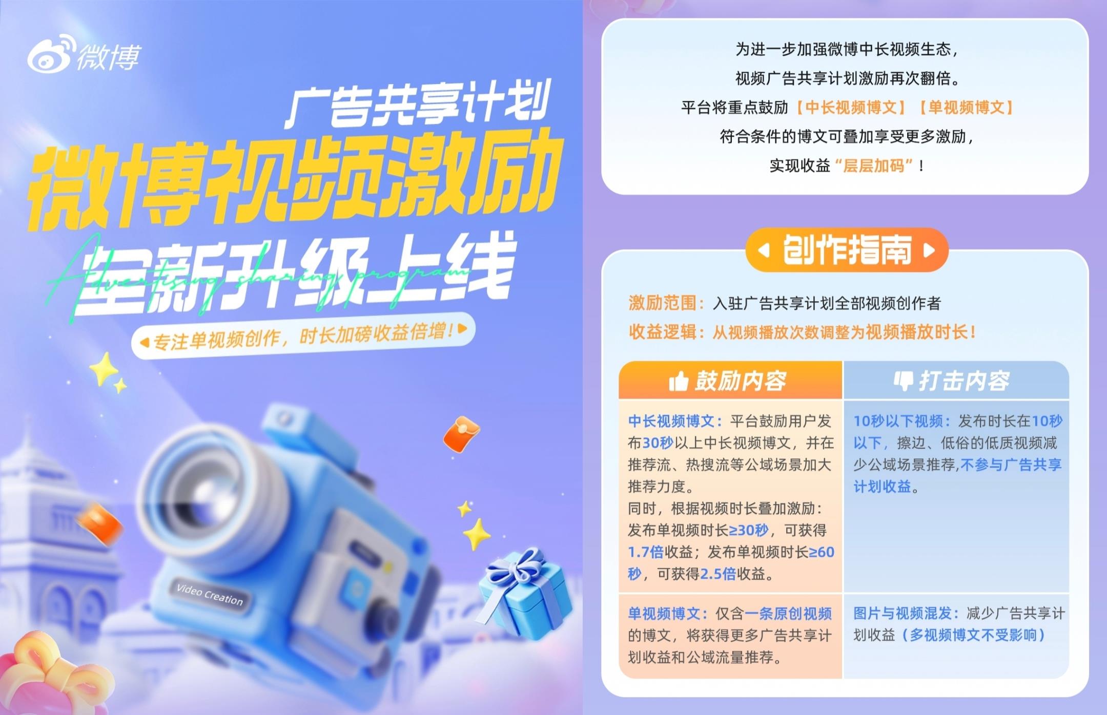 微博30秒以上視頻收益翻倍？新規(guī)全面扶持中長內(nèi)容，最高收益提升2.5倍