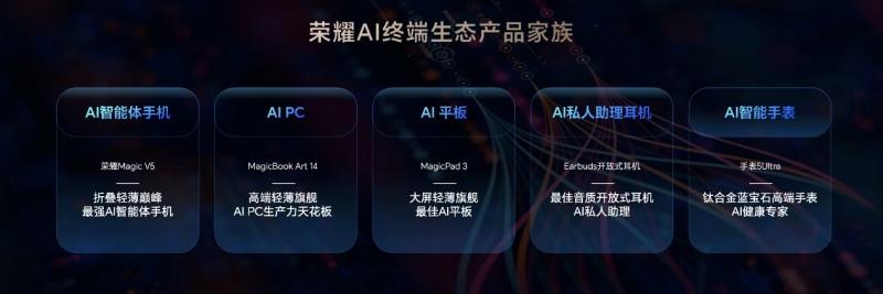 榮耀MagicBook Art 14 2025智控升級(jí) 一句話操控將打造AI PC生產(chǎn)力天花板