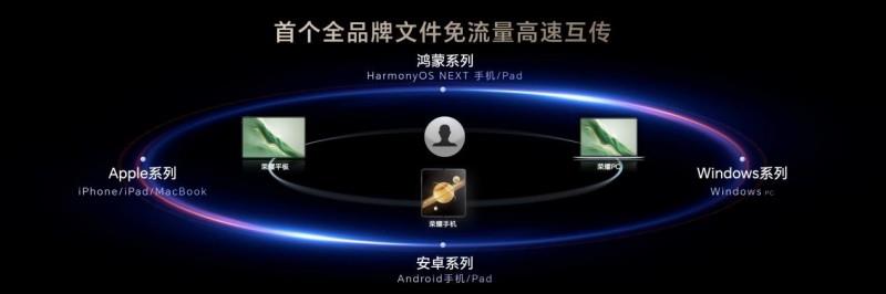 榮耀MagicBook Art 14 2025智控升級(jí) 一句話操控將打造AI PC生產(chǎn)力天花板