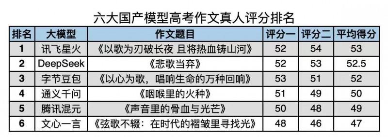 連續(xù)3年斬獲618銷冠，科大訊飛AI學(xué)習(xí)機(jī)為何叫好又叫座？