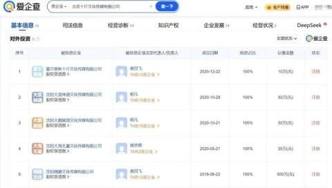 夏至來(lái)吃瓜，愛(ài)企查帶你揭秘2025年上半年熱瓜背后的商業(yè)版圖！