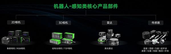 從工業(yè)自動(dòng)化到智能機(jī)器人雙軌道戰(zhàn)略布局 