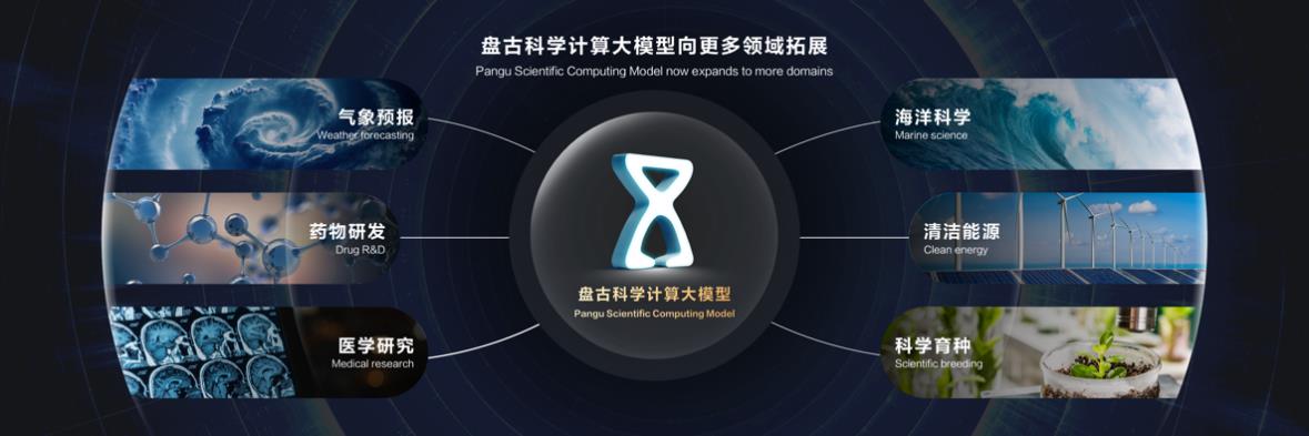 盤古科學(xué)計算大模型全面升級，推動科研范式向“AI輔助決策”轉(zhuǎn)型