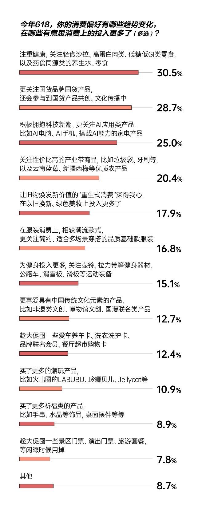消費理念趨向為“好東西”買單 八成消費者表示618京東綜合購物體驗更好