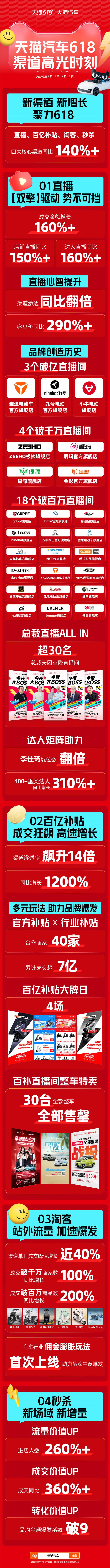 天貓汽車618購車用車玩車，需求全面爆發(fā)