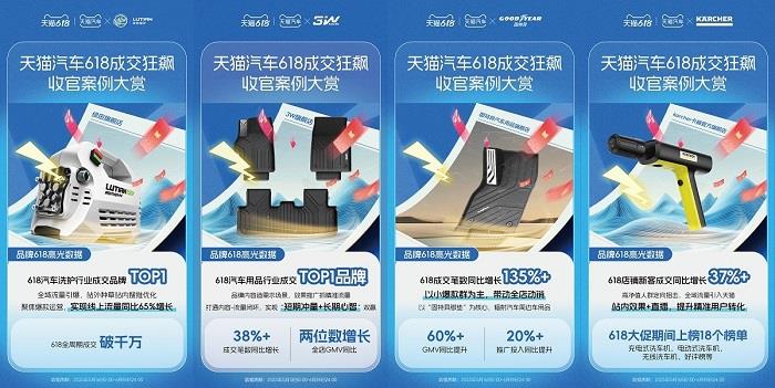 天貓汽車618成交狂飆，增長最高超800%！奇瑞、雅迪、3W、米其林等TOP商家成大促贏家！