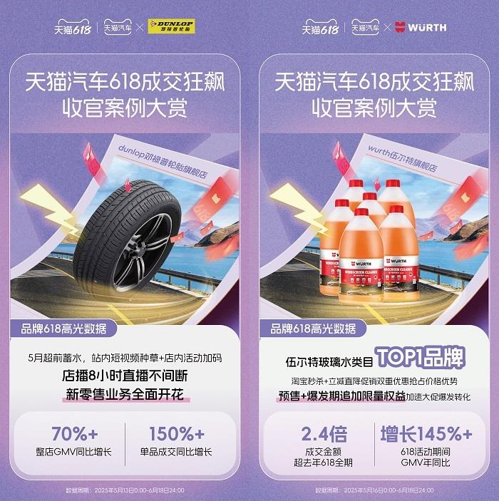 天貓汽車618成交狂飆，增長最高超800%！奇瑞、雅迪、3W、米其林等TOP商家成大促贏家！