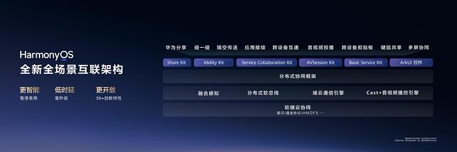HDC 2025現(xiàn)場重磅發(fā)布華為在下一個操作系統(tǒng)時代的棋