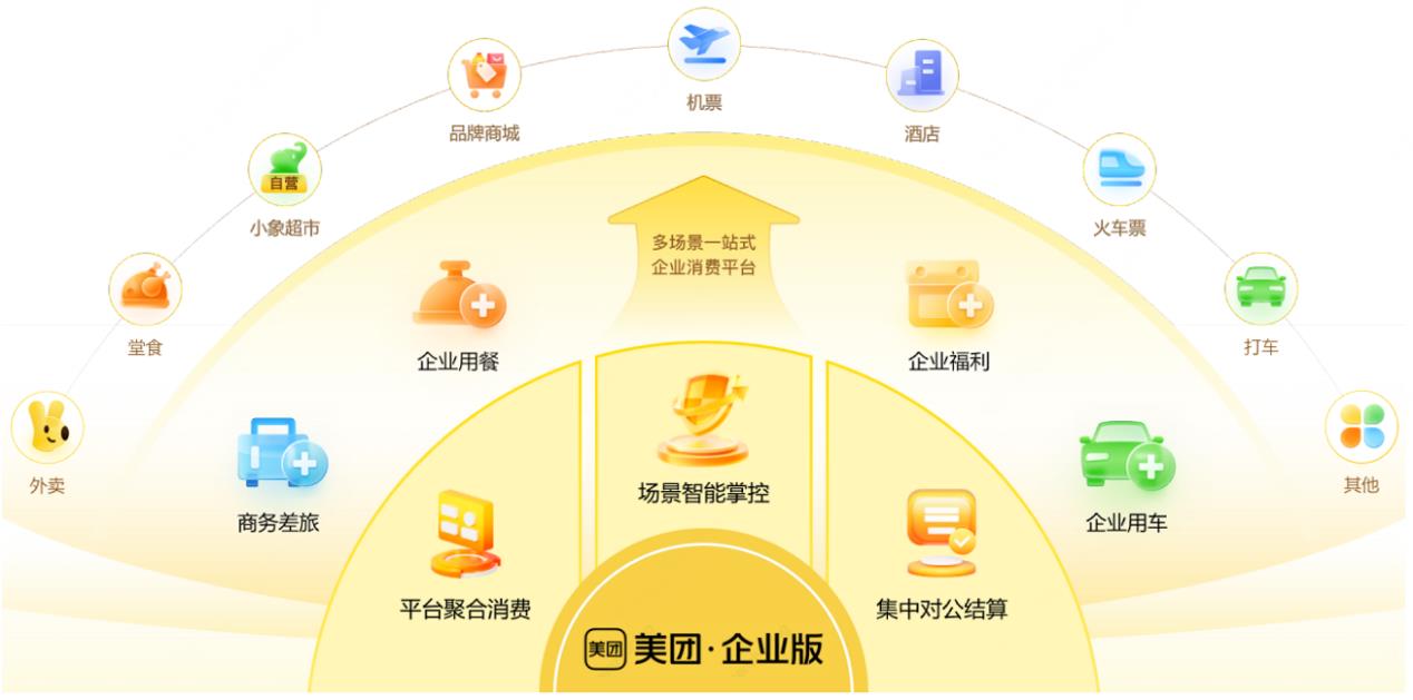 企業(yè)用餐差旅一站搞定！鴻蒙版美團企業(yè)版正式上線