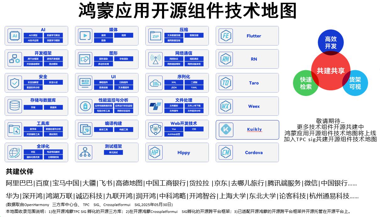 共建共享應(yīng)用開源三方庫、跨平臺框架：HDC 2025 鴻蒙生態(tài)伙伴SDK論壇成功舉辦