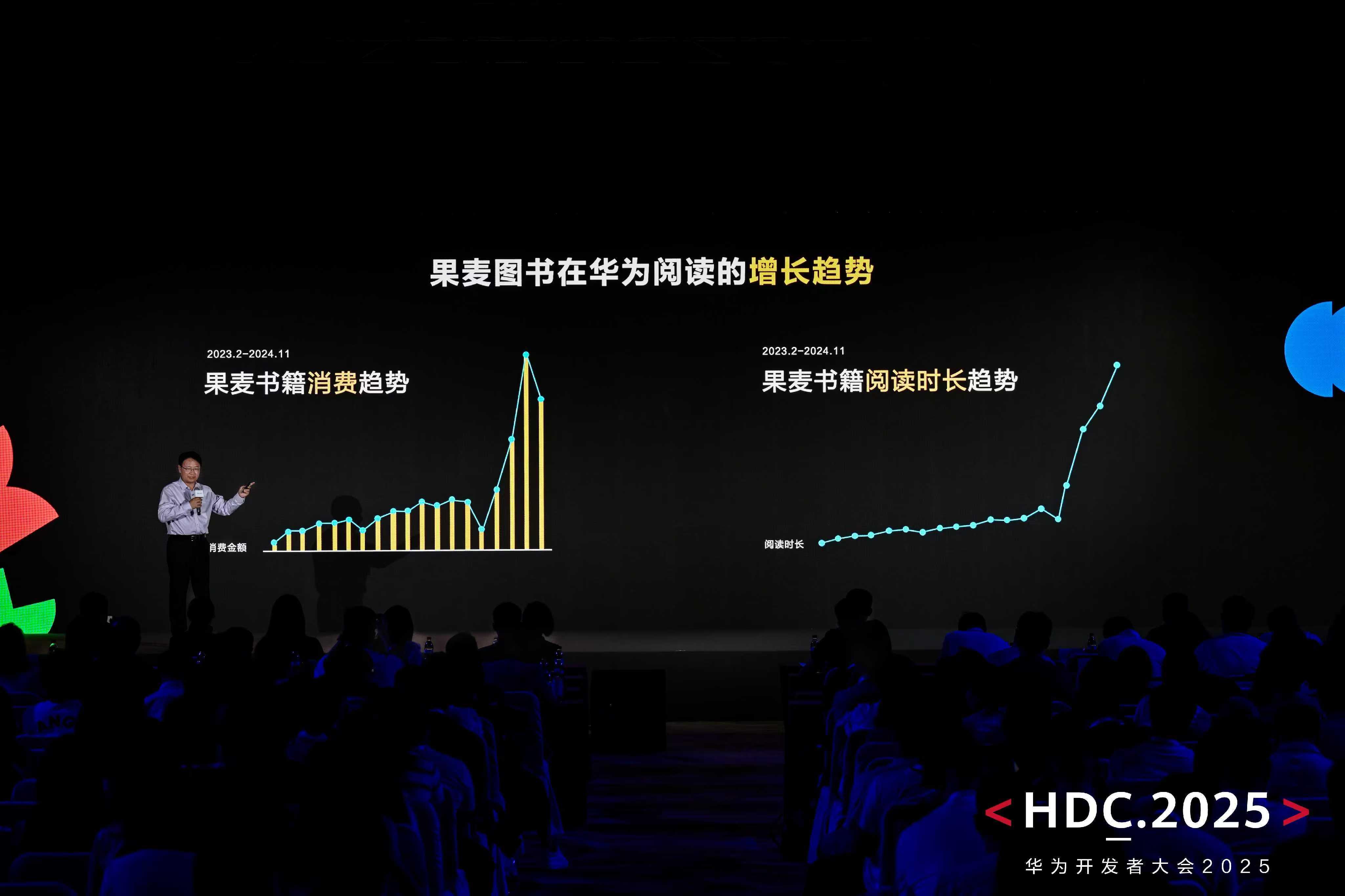 HDC2025華為閱讀開放技術(shù)能力，全面賦能生態(tài)伙伴和開發(fā)者提升效率