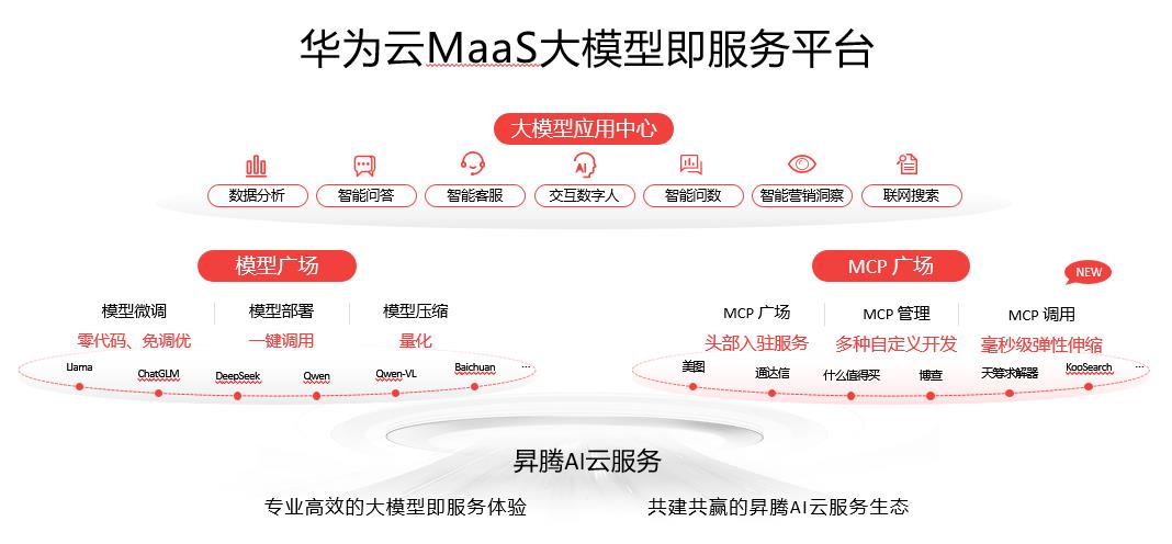 華為云：用“三層五階十二步”，避開大模型冰山下的五個坑