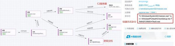 借金磚會(huì)議之名！東南亞黑客組織對(duì)我國(guó)發(fā)動(dòng)網(wǎng)絡(luò)攻擊
