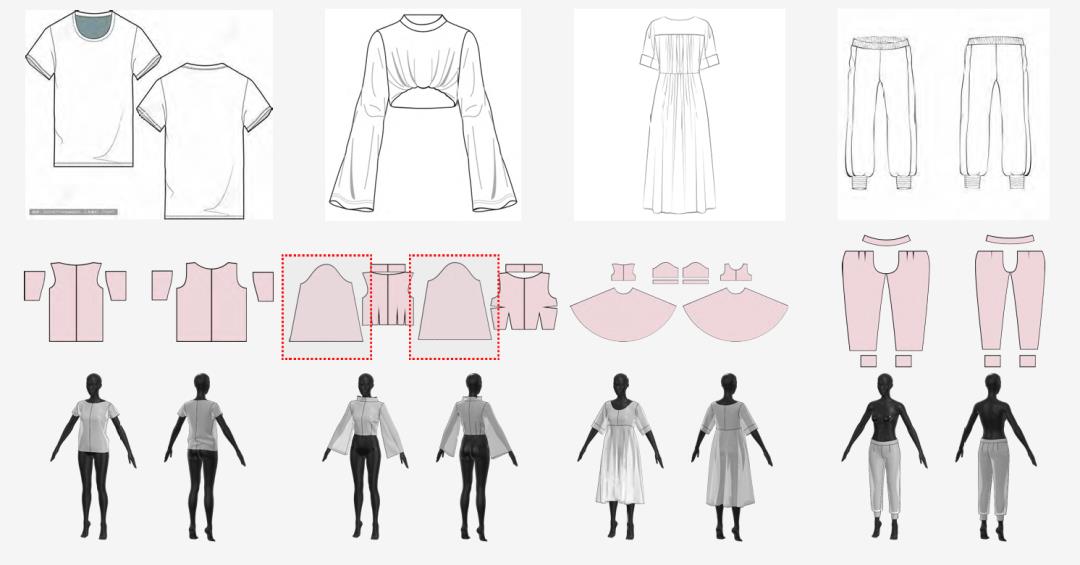 讓AI成為服裝行業(yè)的新引擎：Style3D引領(lǐng)智能輔助制版變革