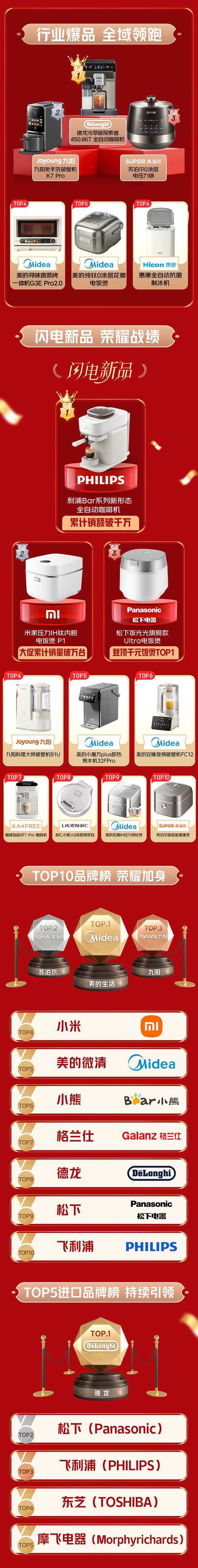 京東618實(shí)現(xiàn)廚房場景營銷破圈  家電家居品牌實(shí)現(xiàn)品效銷三贏