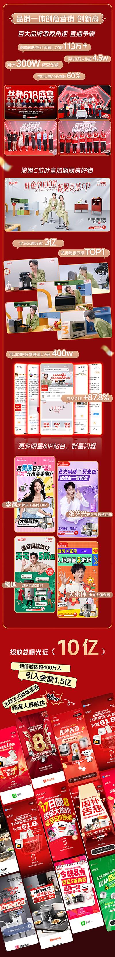 京東618實(shí)現(xiàn)廚房場景營銷破圈  家電家居品牌實(shí)現(xiàn)品效銷三贏