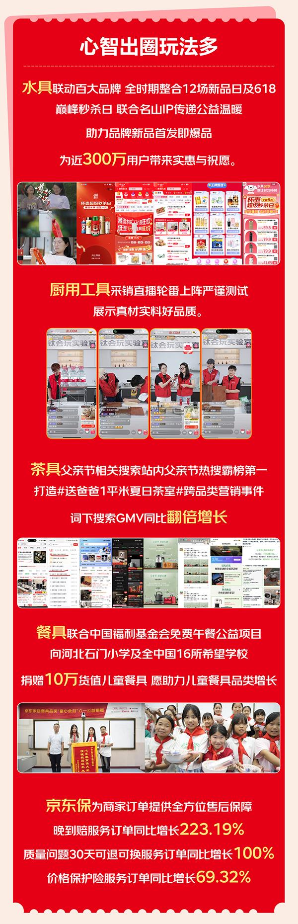 京東618實(shí)現(xiàn)廚房場景營銷破圈  家電家居品牌實(shí)現(xiàn)品效銷三贏