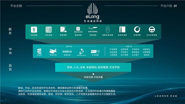 藝龍酒店科技榮登中旅飯協(xié)2024中國(guó)飯店集團(tuán)排名TOP9