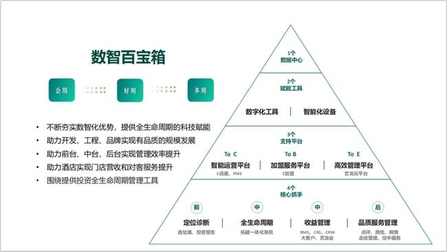 藝龍酒店科技榮登中旅飯協(xié)2024中國(guó)飯店集團(tuán)排名TOP9