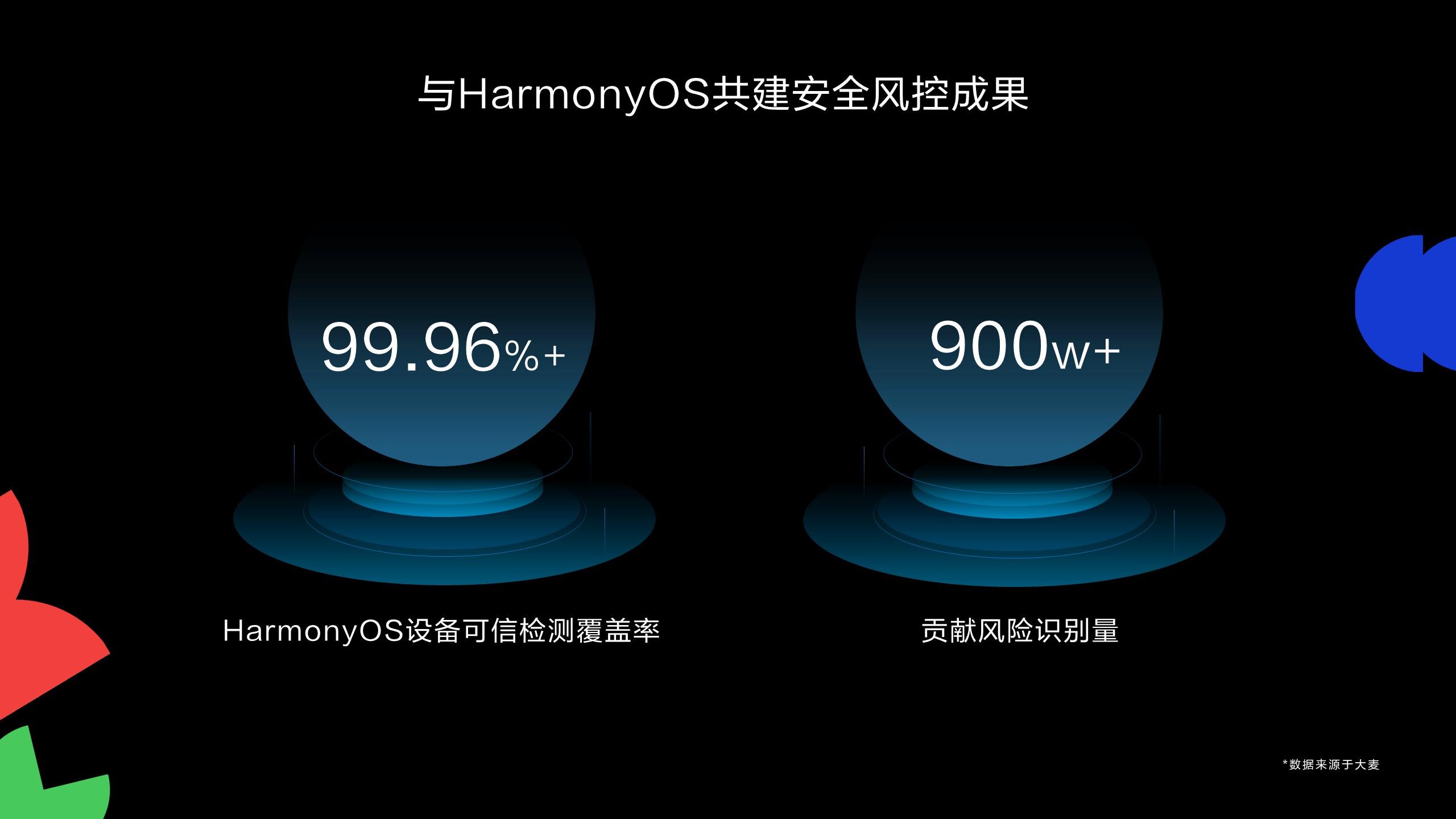 大麥基于HarmonyOS星盾安全架構(gòu)，打造全鏈路安全搶票方案