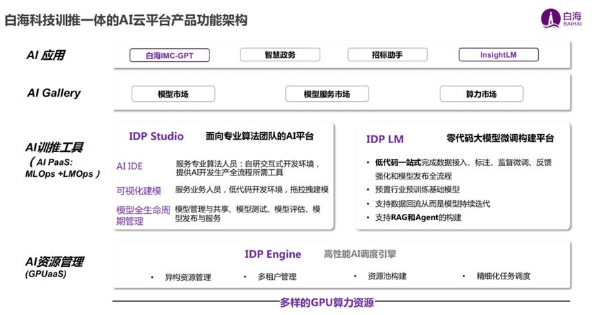 福田發(fā)布19款A(yù)I硬核產(chǎn)品，達(dá)成千萬級訂單，成果亮眼！